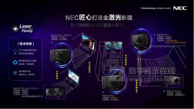 厲害了NEC！創新電影技術引領電影產業發展