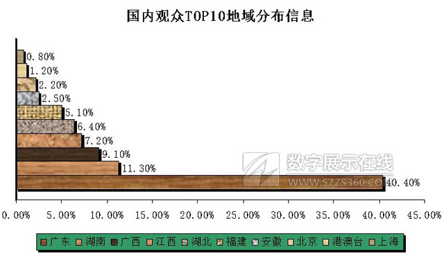 第十屆華南國際幼教展2019年6月15-17日保利世貿博覽館召開