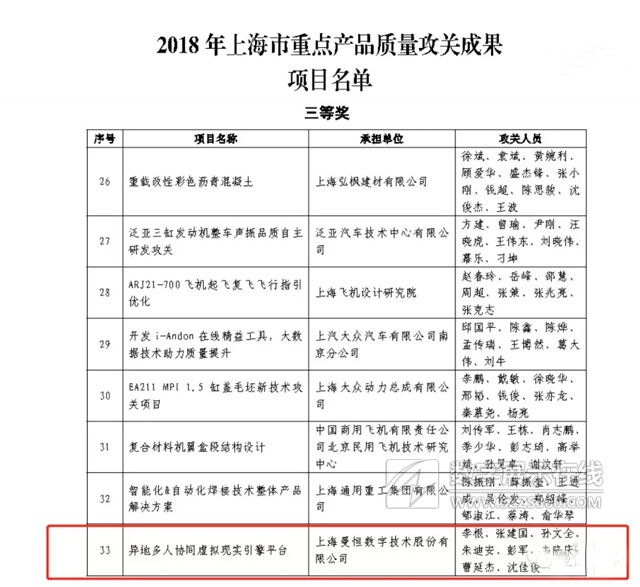 曼恒IdeaVR榮獲2018年上海市重點產品質量攻關成果獎