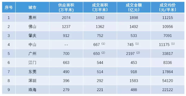 綠地香港以18.55億元收購肇慶宋隆小鎮(zhèn)