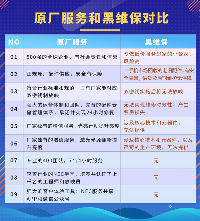 NEC原廠服務PK黑維保，孰強孰弱一目了然
