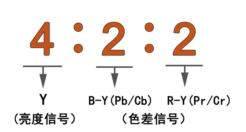 AܹwV4:4:4ɶ