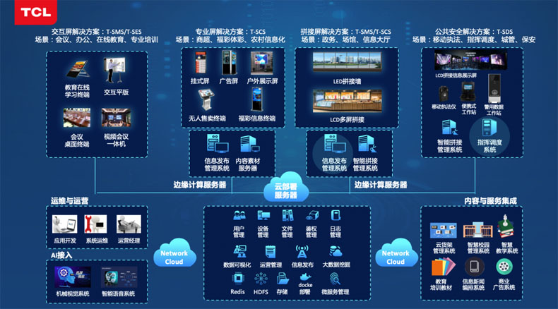 發布6個場景解決方案，TCL未來要向商用業務傾斜