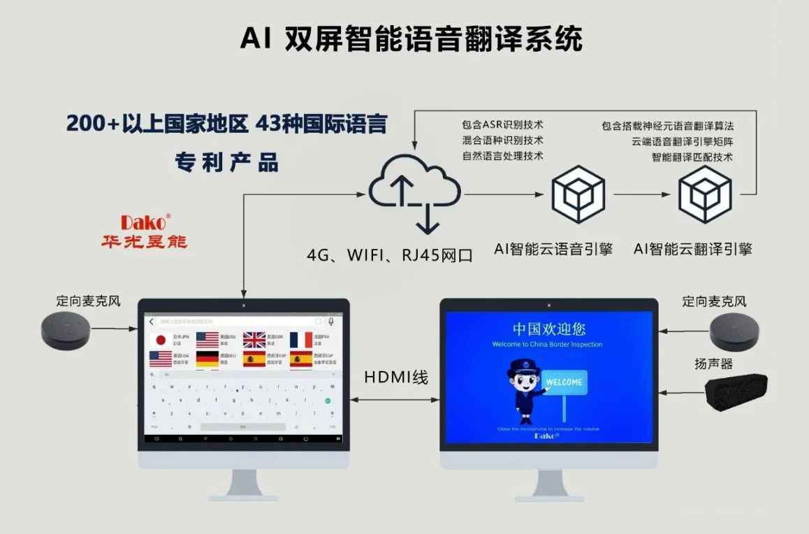 華光昱能Dako品牌AI語音翻譯系統
