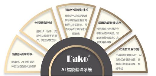 華光昱能Dako品牌AI語音翻譯系統