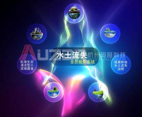 觸摸屏操作系統